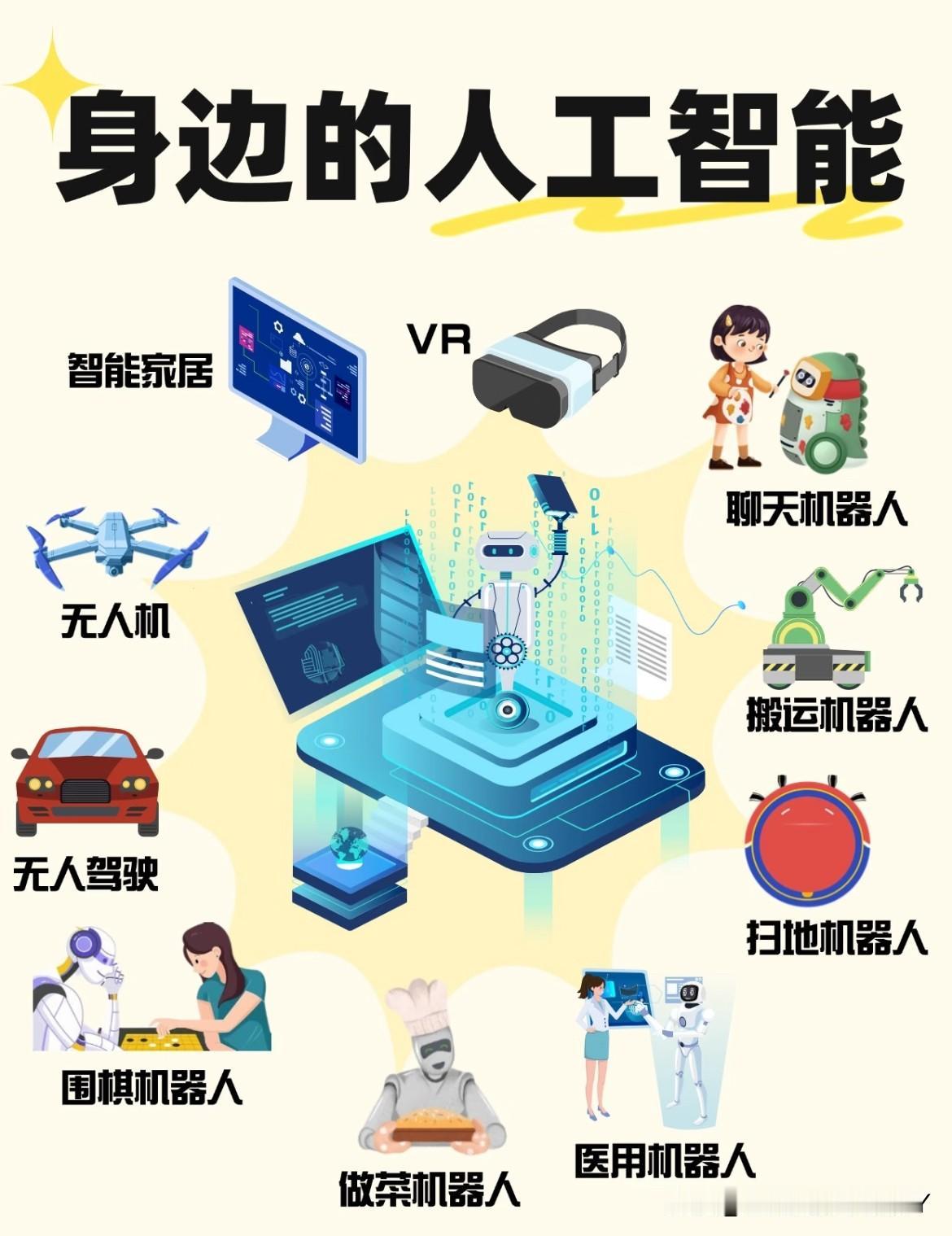 ‼️‼️中国AI技术最强企业排名：1⃣️华为：全栈AI能力突出，昇腾芯片、盘古