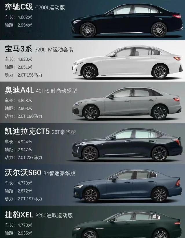 20-25万轿车盘点，BBA+凯迪拉克，务实党必看20-25万预算，想买台兼顾