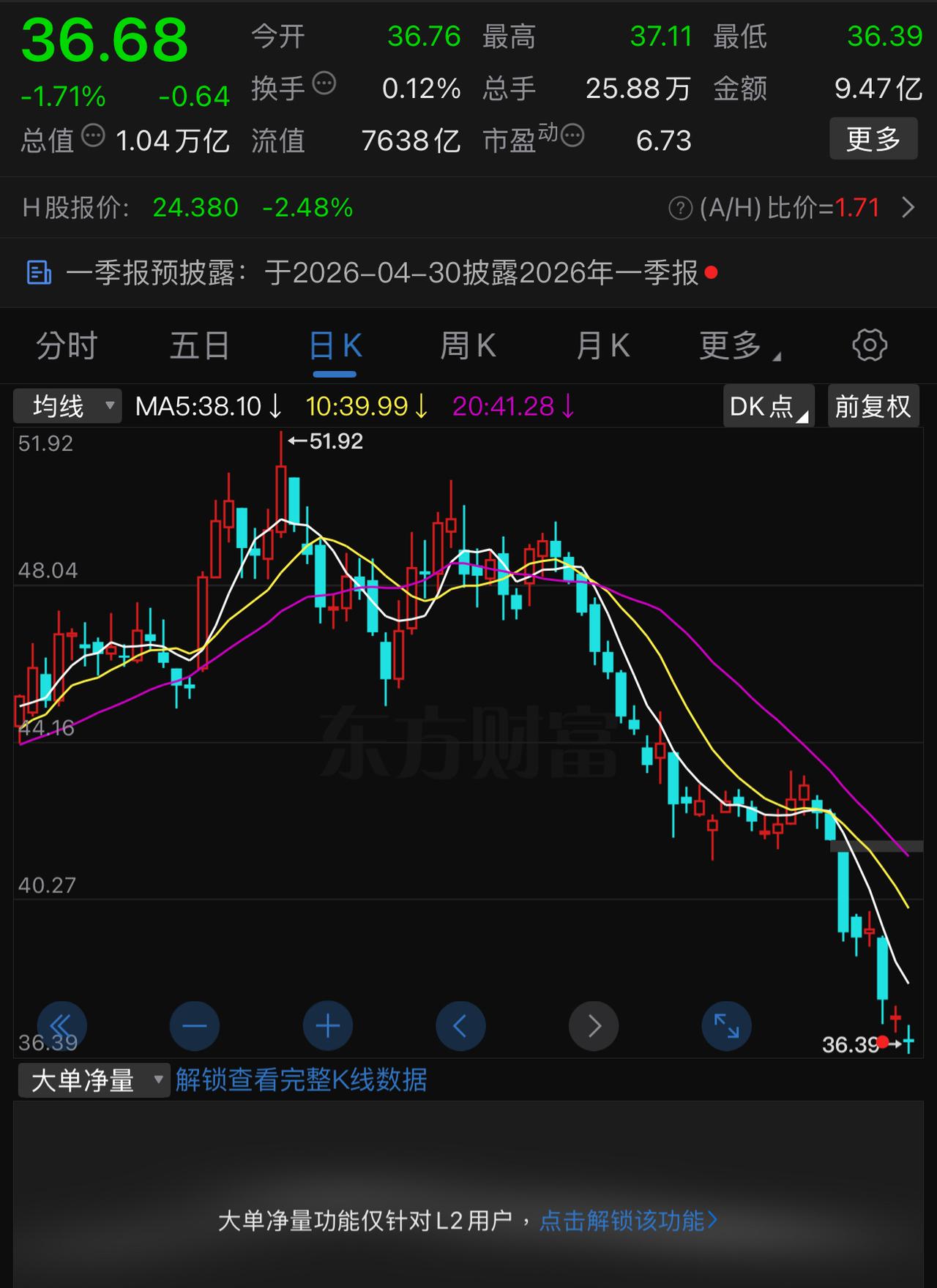 一万亿市值的中国人寿，如果2025年第四季度不亏损一百多亿，按前三季的平均利润算