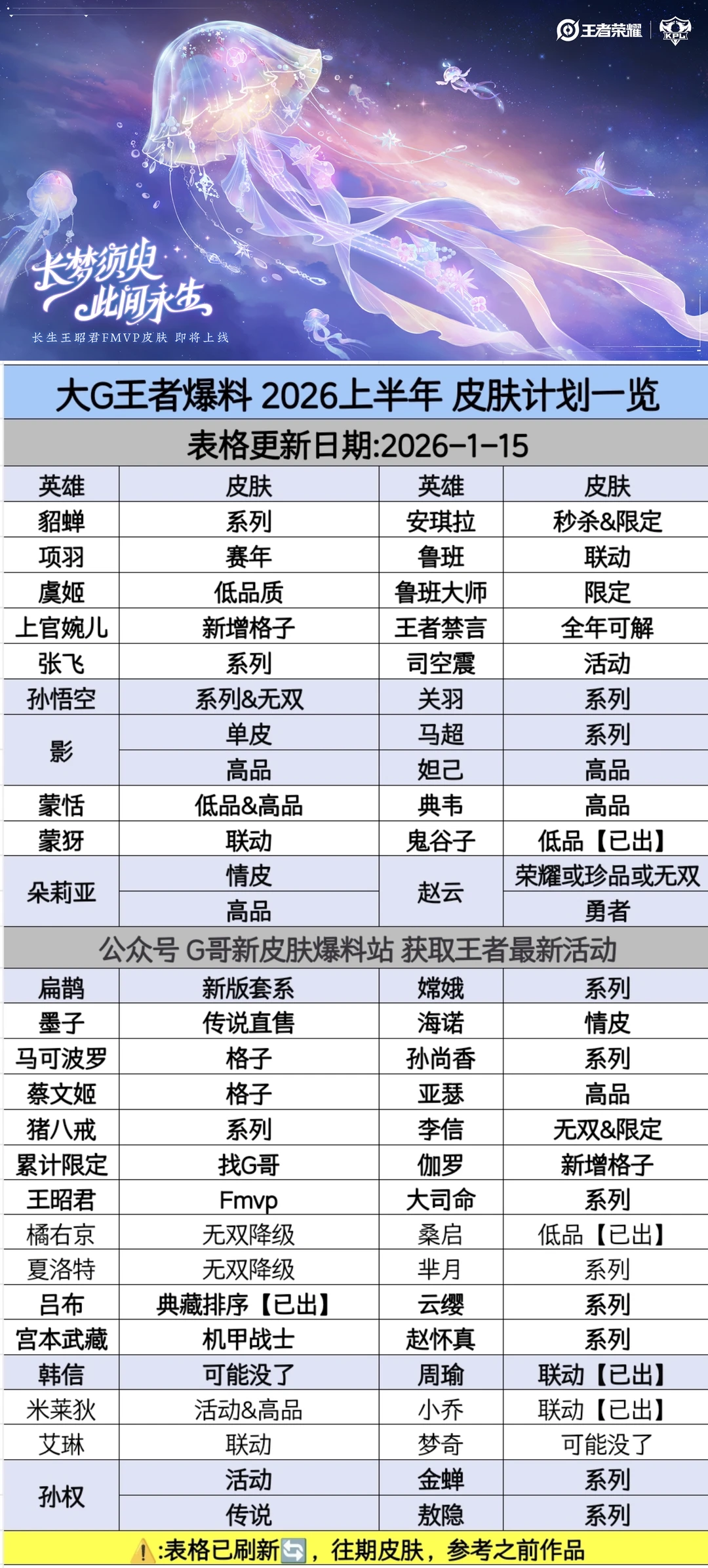 王者荣耀马年新皮肤