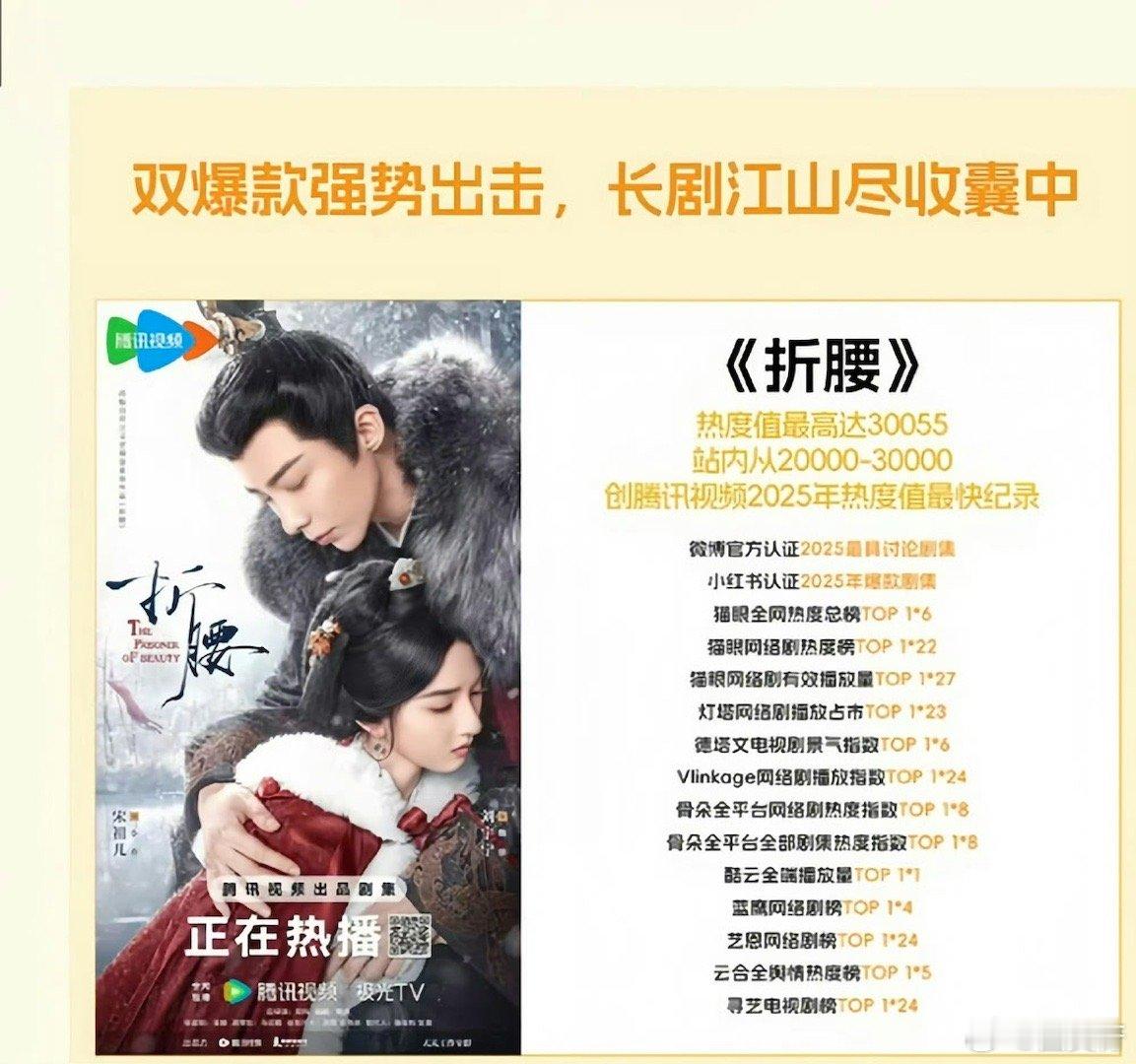 刘宇宁两部剧都被平台认可爆款了，咋说呢，刘宇宁选剧本的眼光真的就是很牛，那些只看