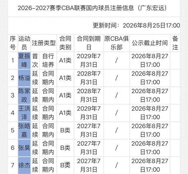 2008年出生的小孩，世界中学生篮球锦标赛场均32.7分，带队杀进决赛，输希腊，