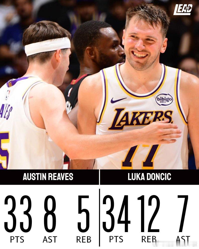 东契奇谈他和里夫斯的后场组合为何如此特别：“我觉得我们只是优秀的篮球运动员，我不