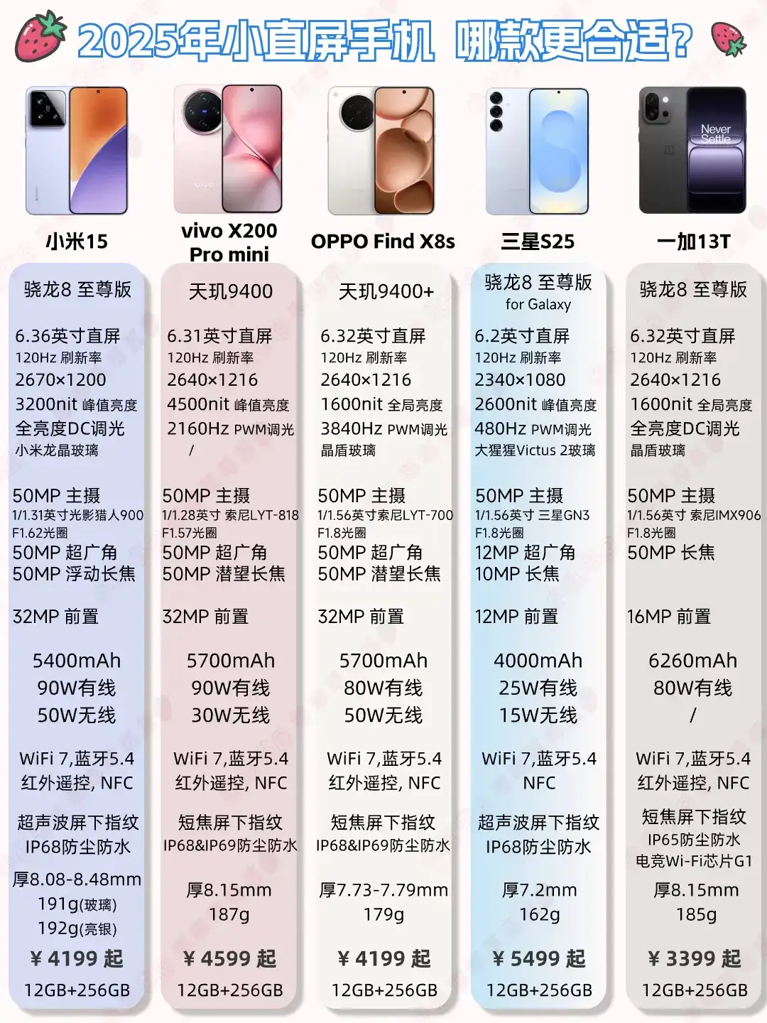 2025小直屏手机怎么选？市面上好的小直屏手机其实不多。小米15综合性能比较均衡，没有明显的短板。v