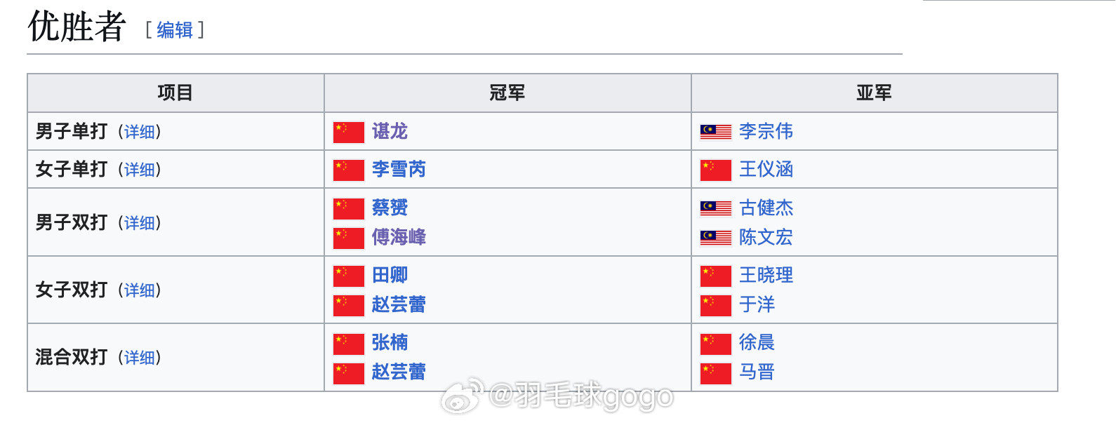 国羽五金店2025年中国香港羽毛球公开赛国羽上一次在中国香港羽毛球公开赛夺得五