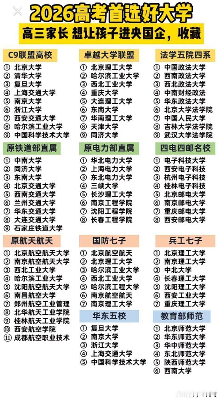 2026高考的宝子们，选好大学可得提前做功课！就拿浙江来说，有44所公办本科院校