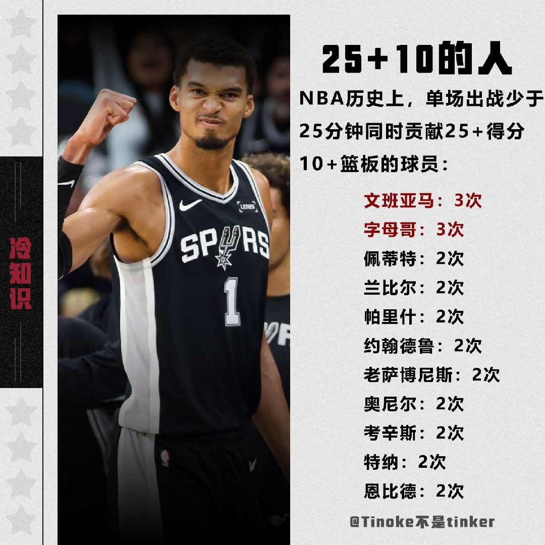 我没想到，这个数据竟然这么难做到，历史第一也才做到过3次新赛季篮不住NBA