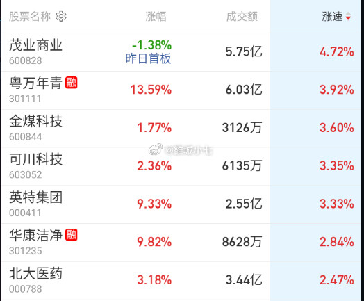 医药又来轮一下