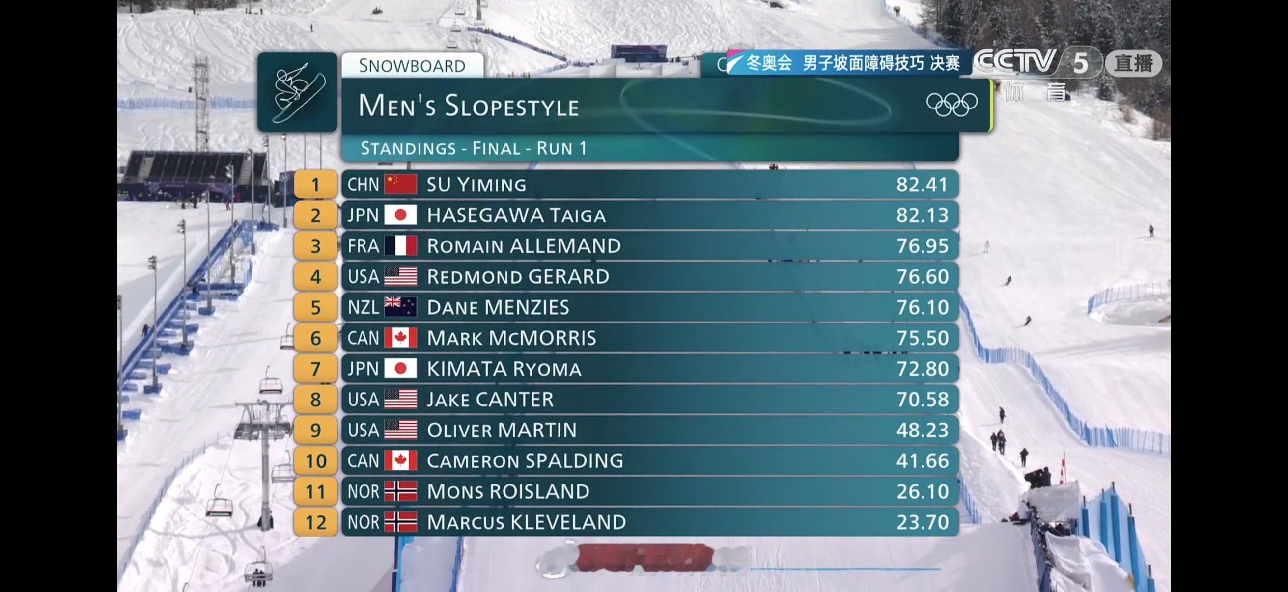 2026年米兰科尔蒂纳冬奥会男子坡面障碍技巧决赛第一轮🇨🇳苏翊鸣82.41