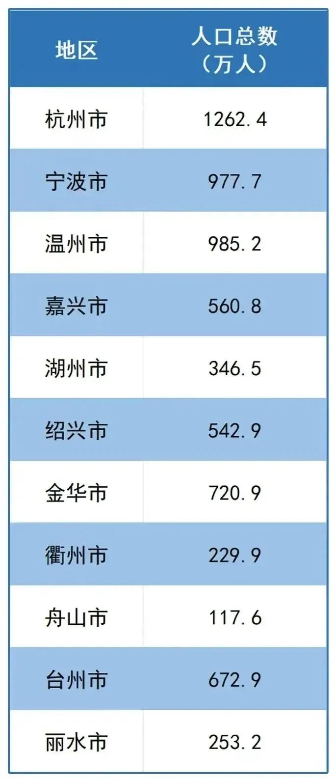 2024年全国结婚了610.6万对，离婚登记262.1万对，这个数据太高了，这个