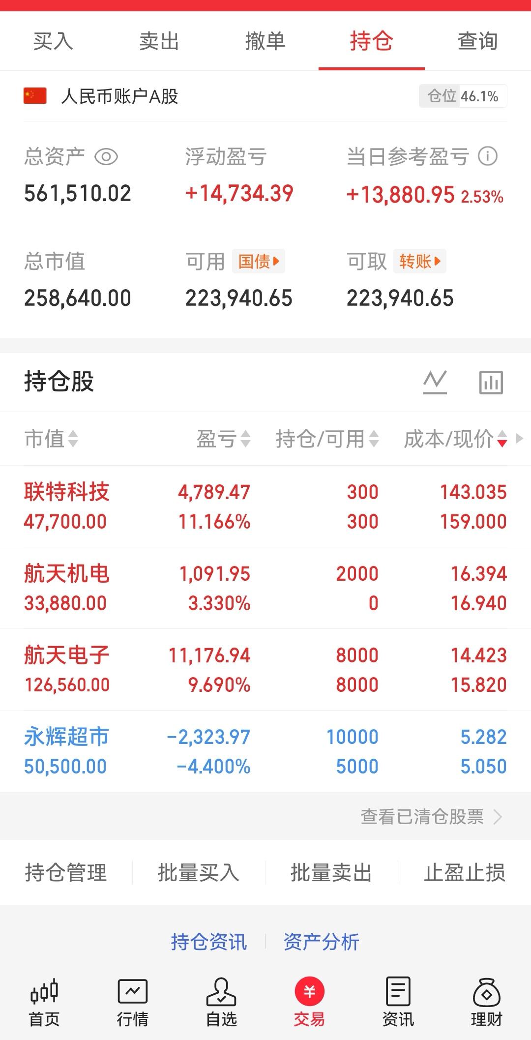 每月目标3个点实盘—第17天股票实盘记录