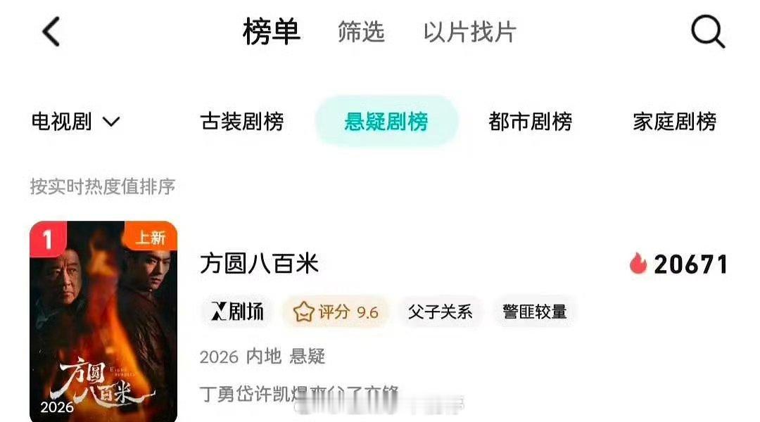 恭喜许凯《方圆八百米》🐧双榜第一