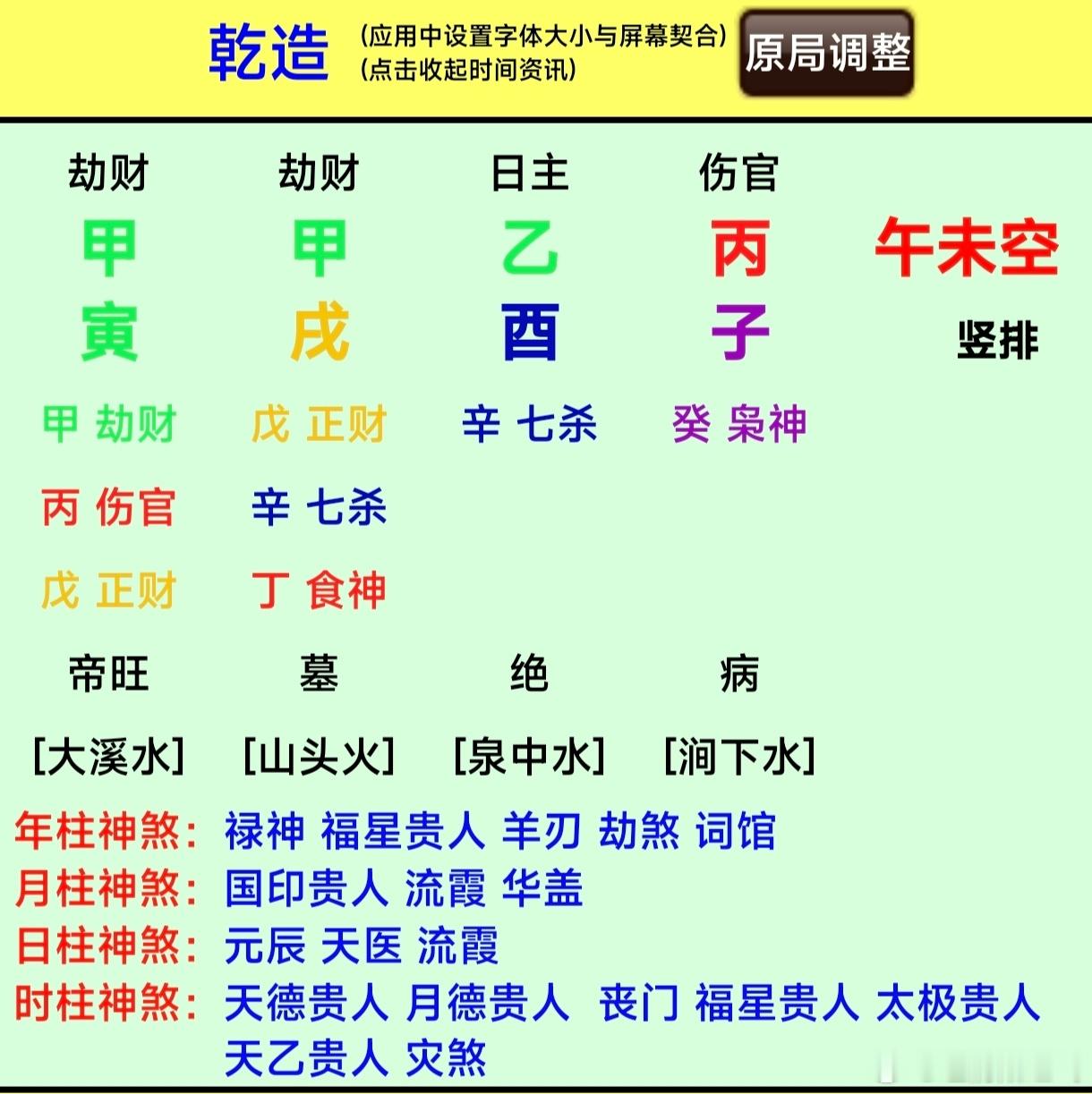 八字专批藤萝系甲(出自《滴天髓》:藤萝系甲，可春可秋)乙木为日主，乙木是藤萝、