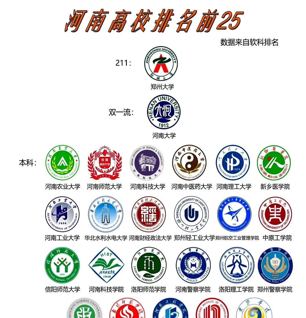 48个空位，少填一个=白考三年！去年河南，一位妈妈最后十分钟改保底，孩子直接