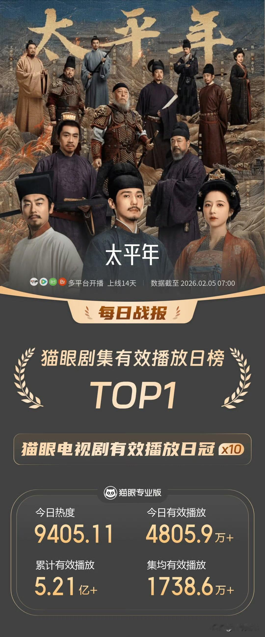 近日，听朋友使劲儿安利开年历史大戏《太平年》，才忙里偷闲去瞅瞅。不曾想，被23集