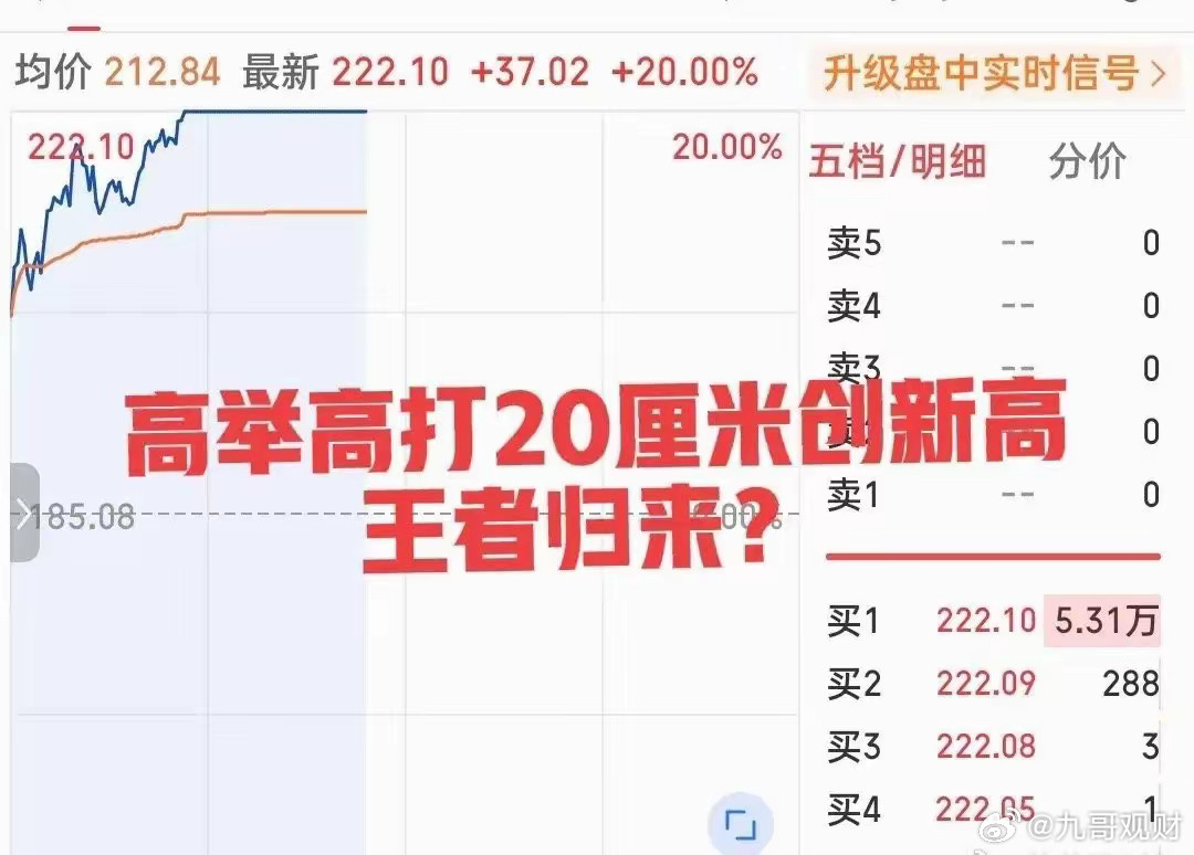 简直不要太牛，日内最强表现诞生！20厘米涨停创历史新高！这个板块涨疯了！今日上午
