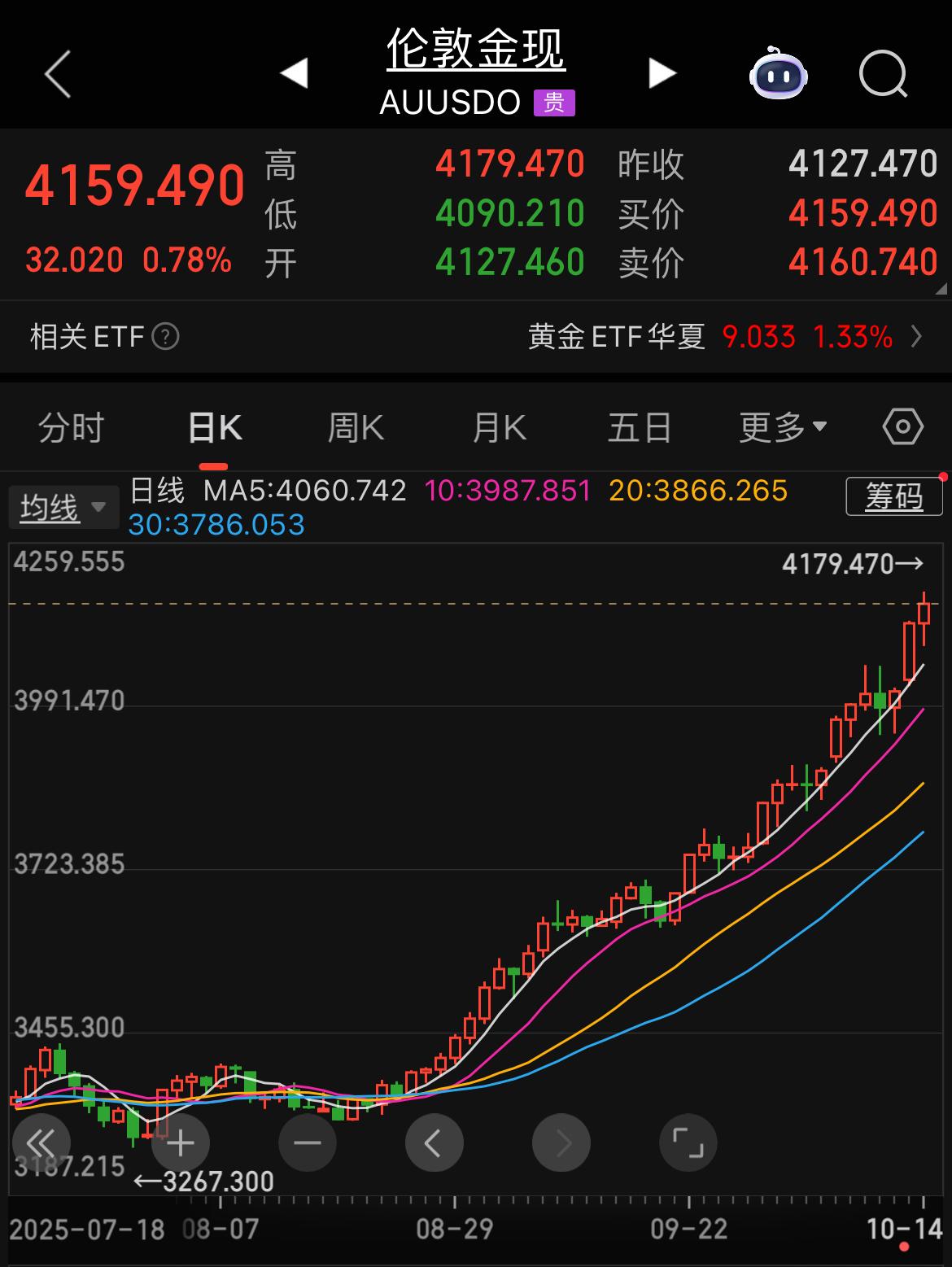 美联储还得继续放水！昨晚，美联储主席鲍威尔暗示，官员们可能在未来几个月停止收