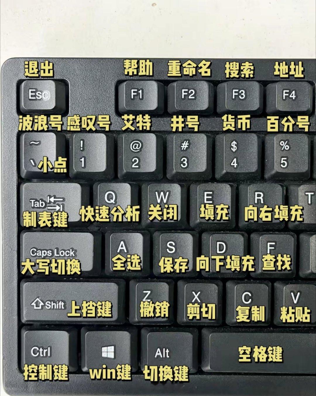 电脑键盘的字母，原来是这个意思，这下快捷键会用了。生活百科