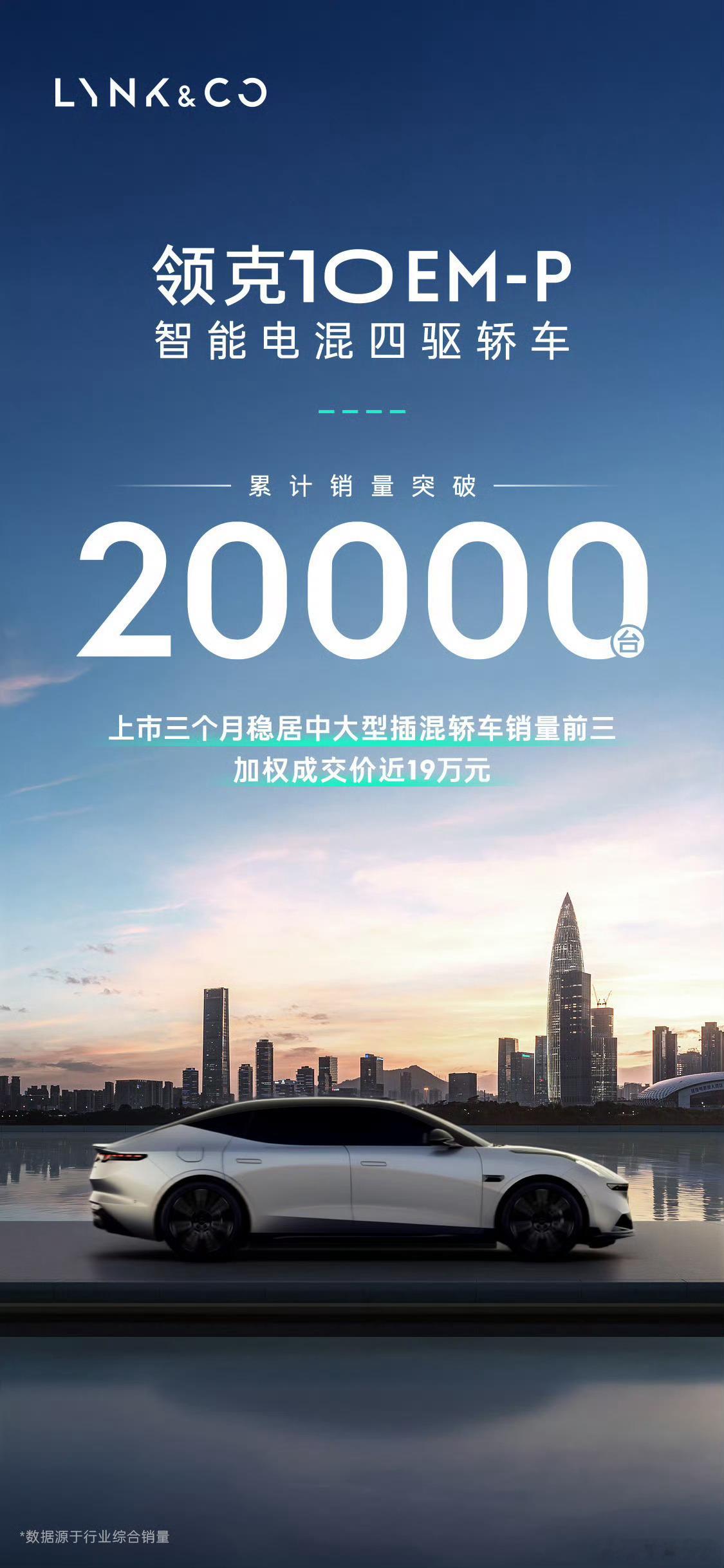 领克10EM-P销量快速突破2万领克10EM-P太能打了！上市才三个月就卖了2