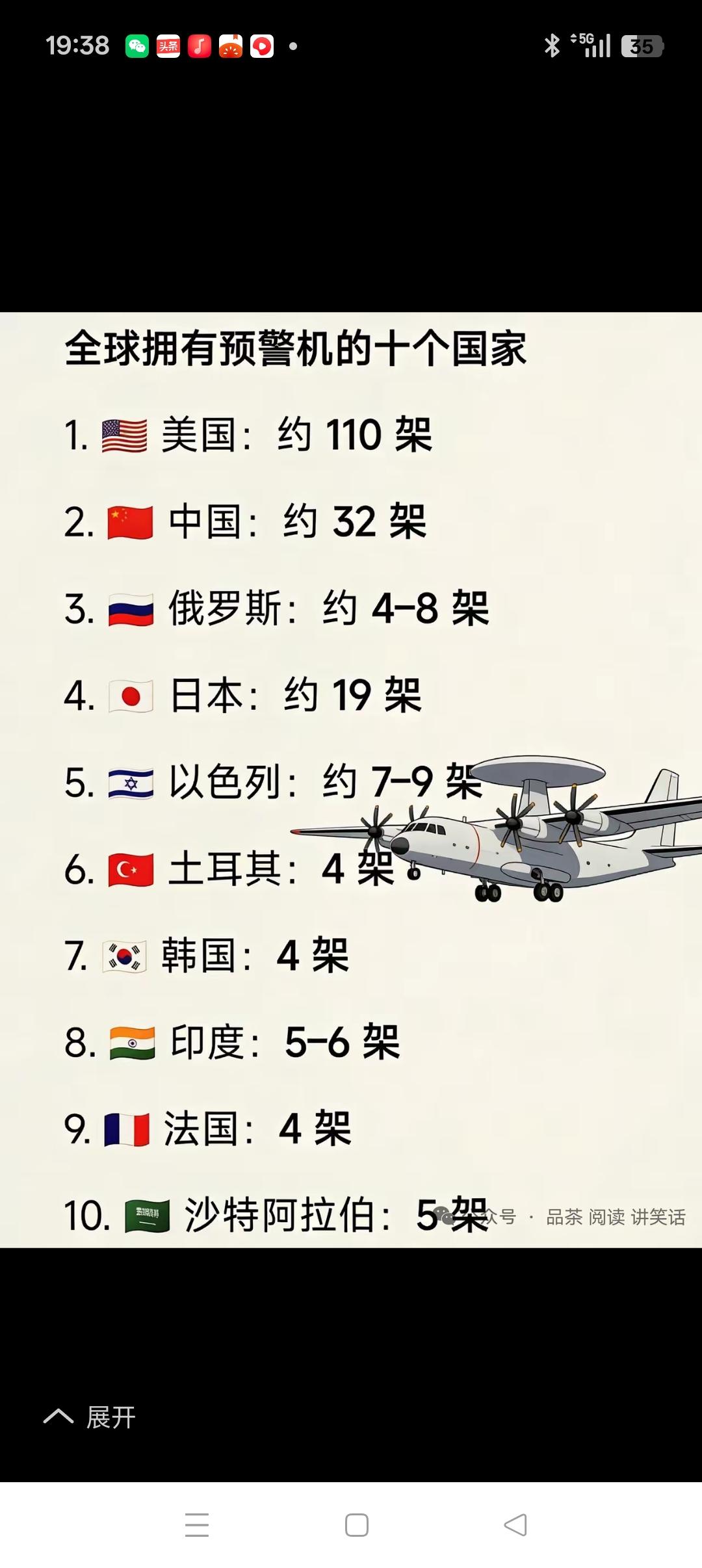 急起直追的中国预警机预警机是集预警探测与指挥控制于一体的特
