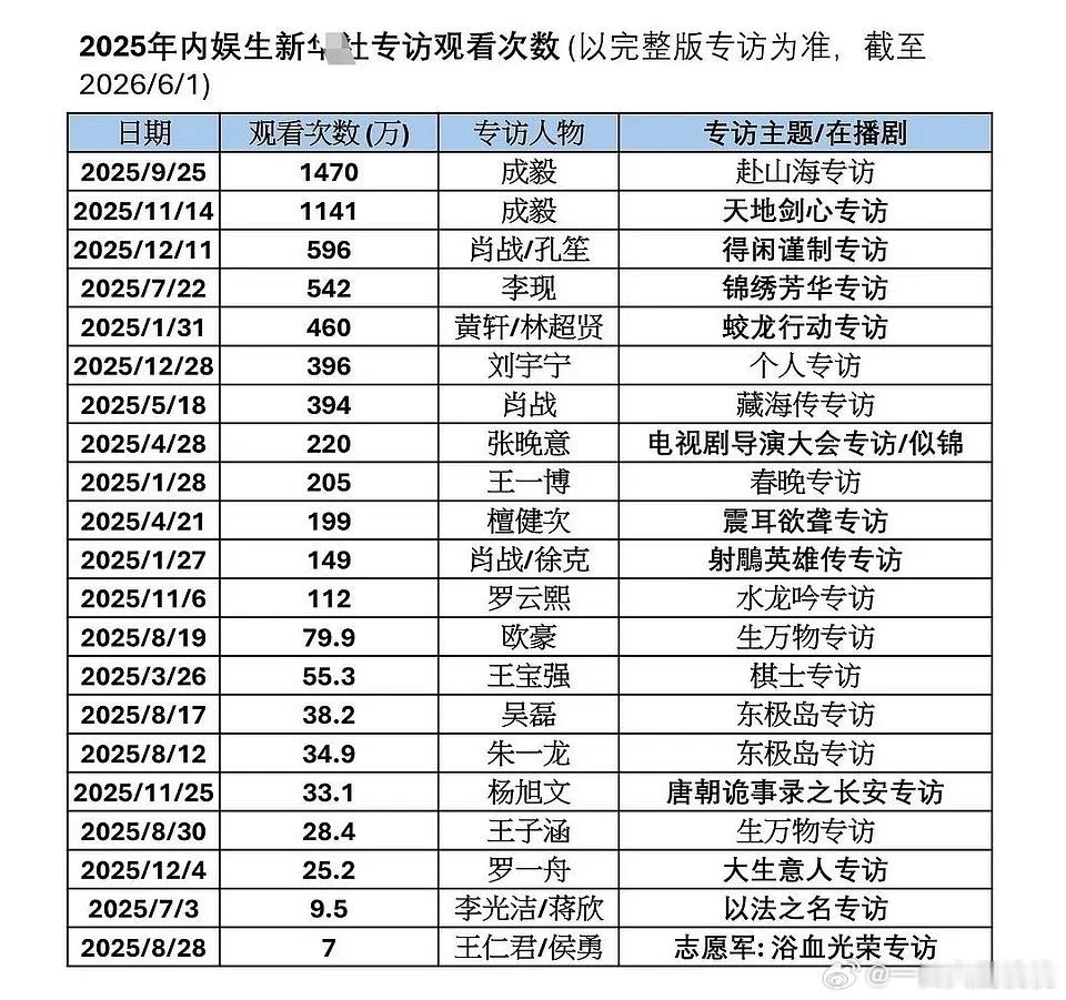 这又是什么表