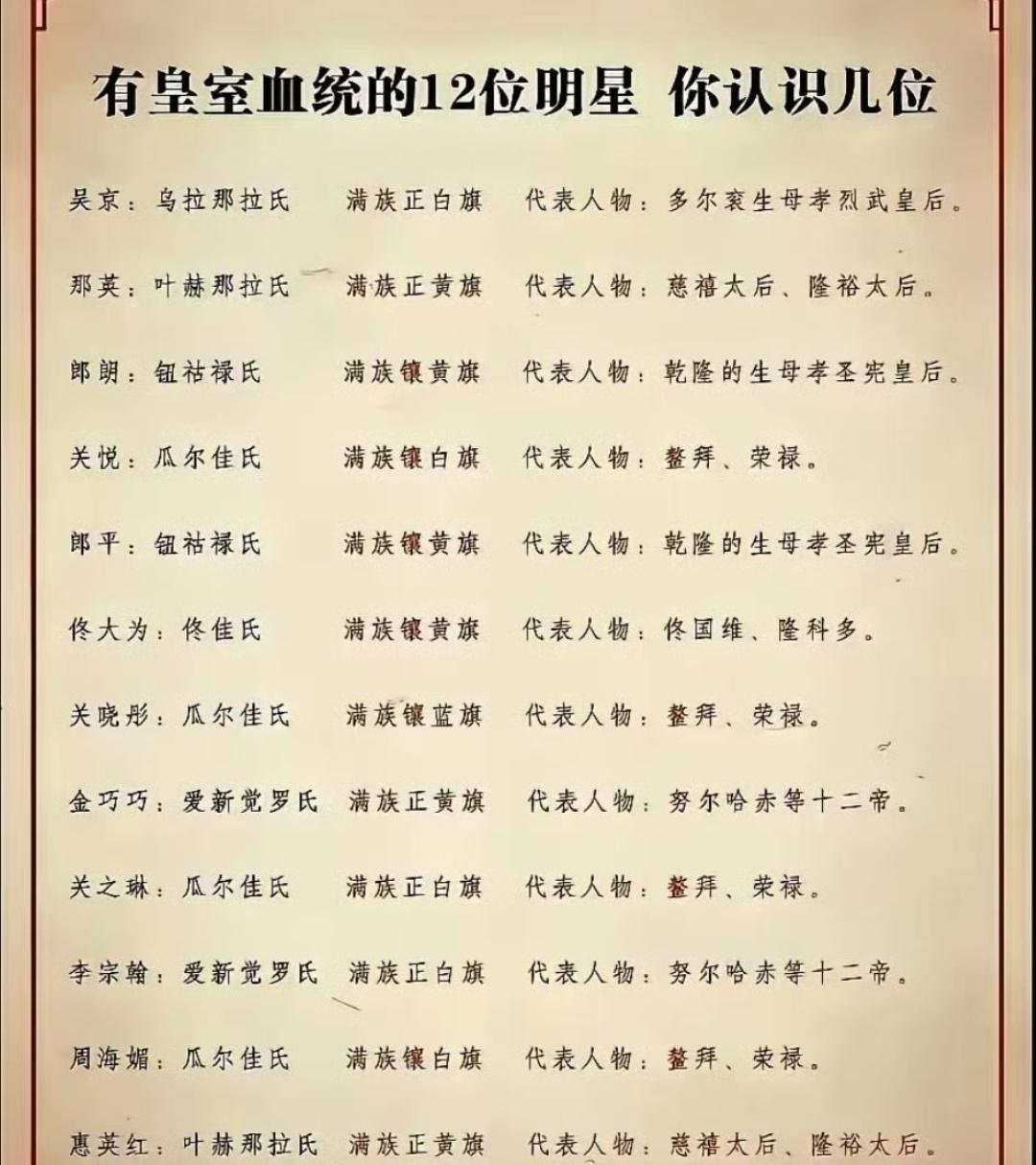 有网友总结娱乐圈有皇室血统的12位明星，表格的真假暂且不提。要放在之前，这种有