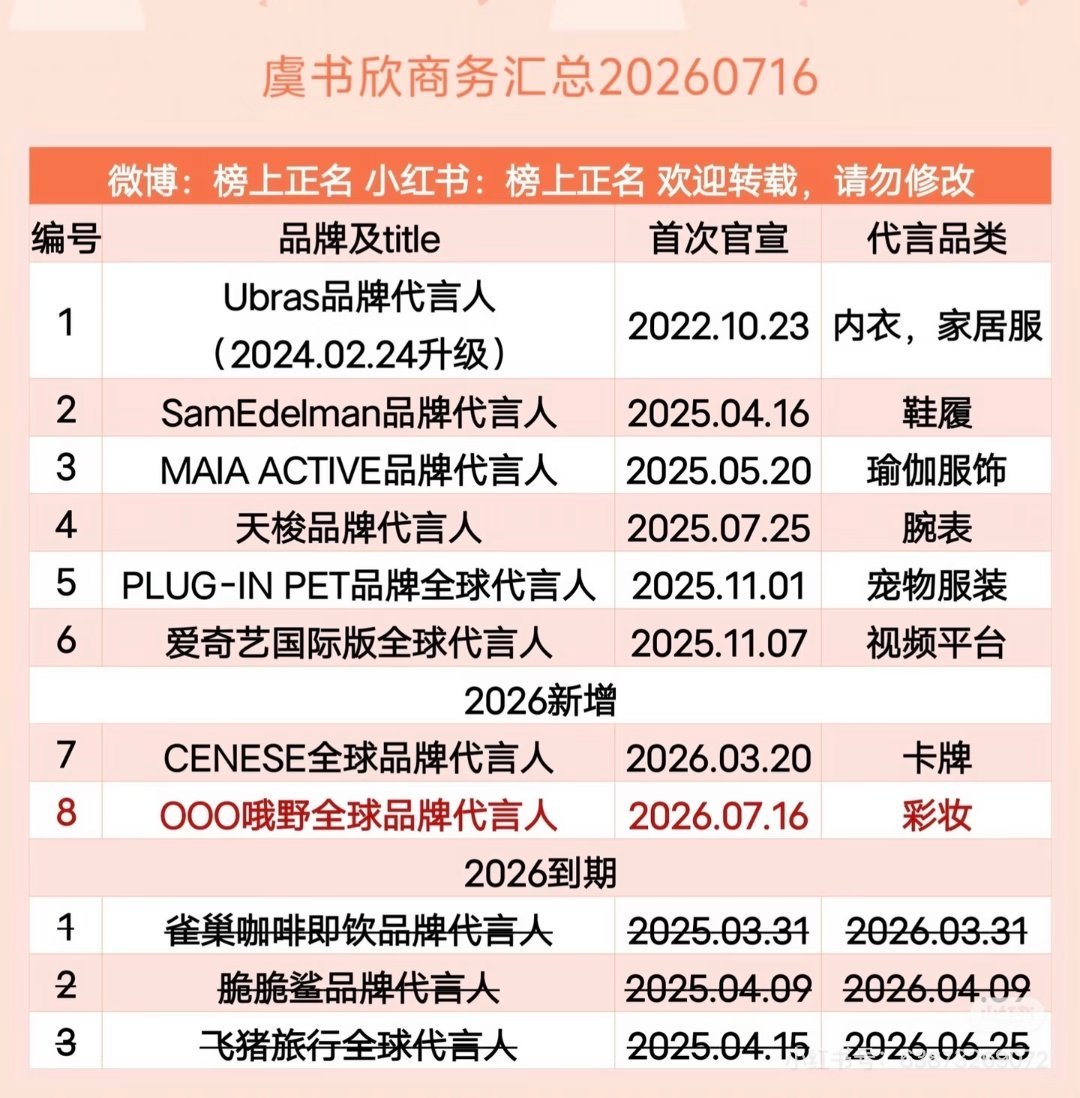 虞书欣、赵露思、白鹿、鞠婧祎商务汇总，你最看好谁？