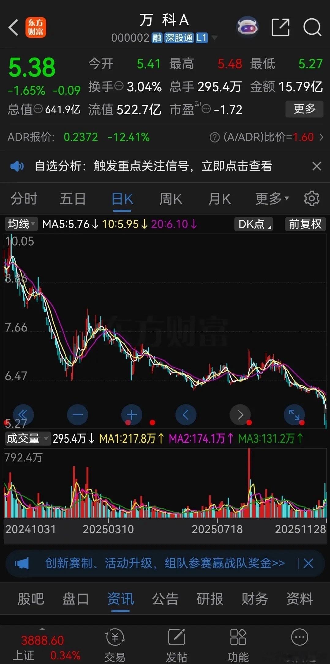 万科有救了！这个周末峨眉山一下子火了，目前在霸屏各大财经平台人气排行榜，因为公司