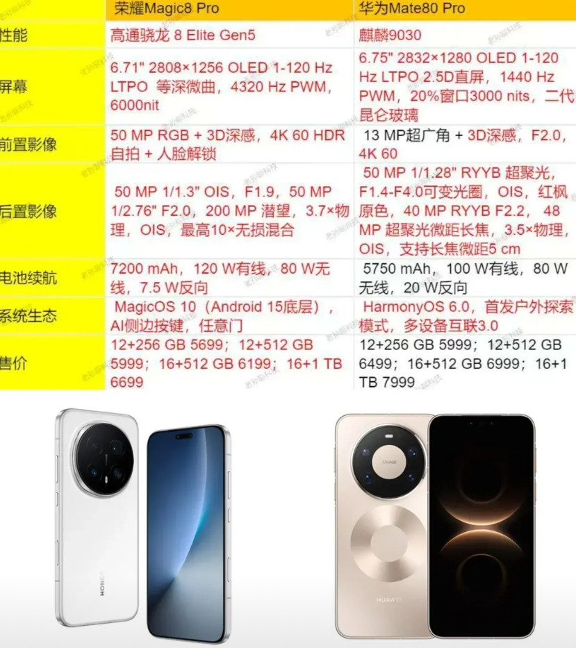 顶级对决！你们心心念的华为Mate80Pro对和荣耀Magici8Pro对比