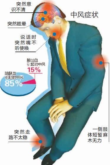 经常手脚发麻, 小心这4种疾病