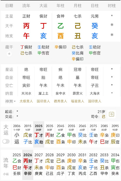 荣梓杉，乙酉己丑癸亥。癸水男生于丑月，七杀当令，月上己土七杀透出，年柱乙酉食