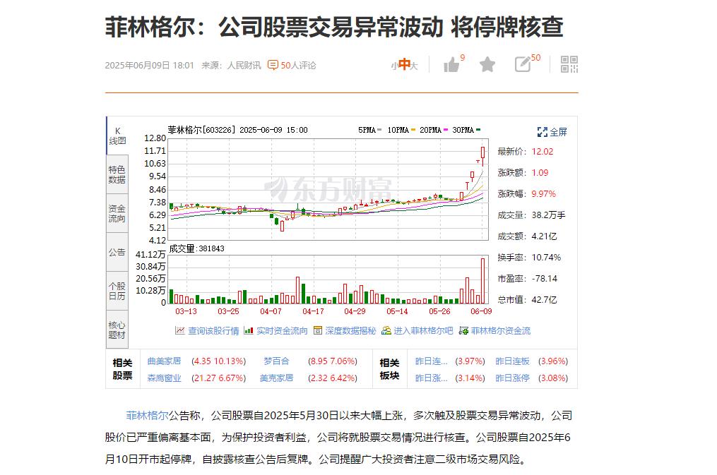 5板就停牌核查？有点太过谨慎了吧，刚起来的氛围不会就此受到影响了吧？刚刚菲林格