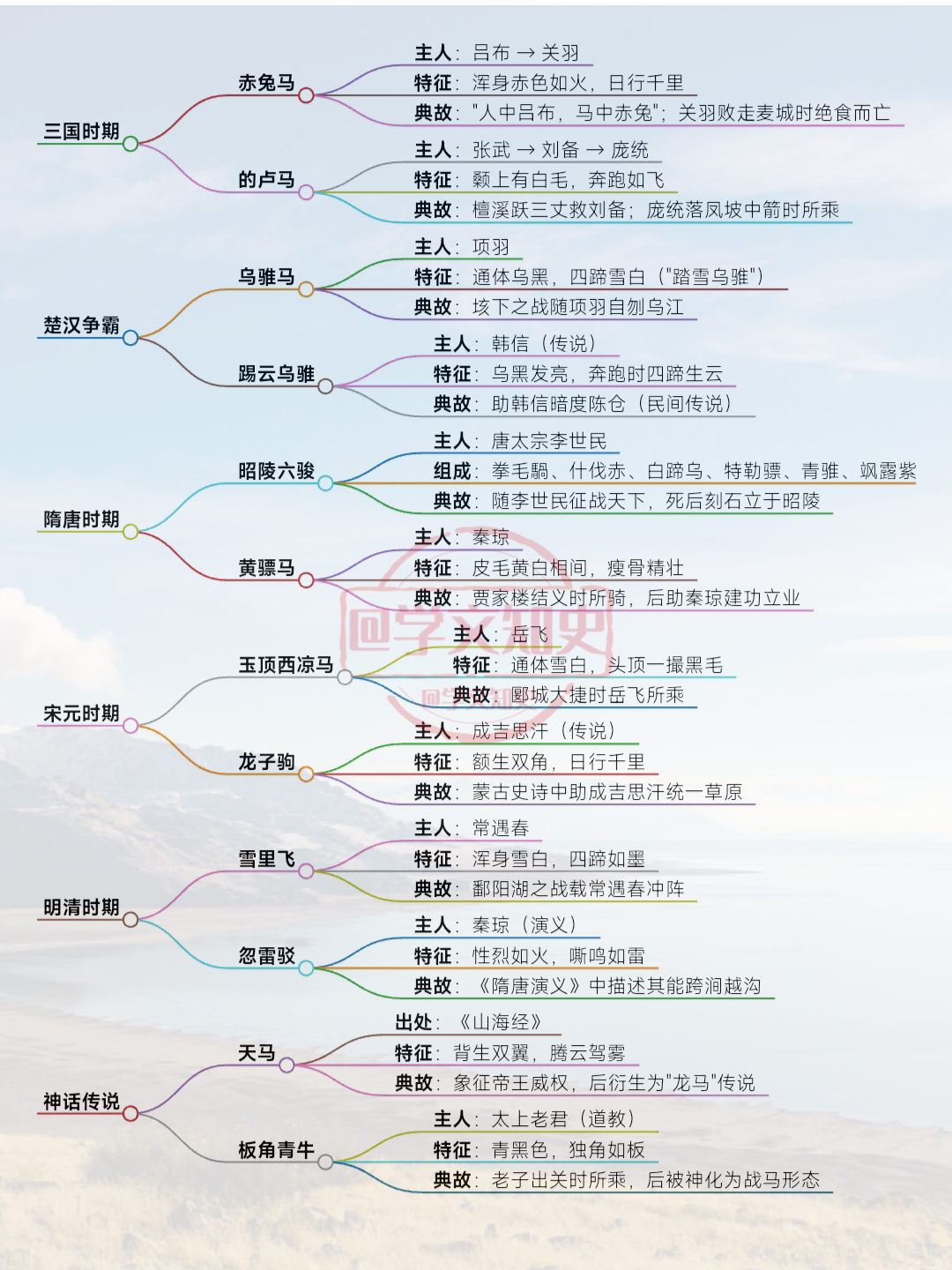 冷知识：这些战马，曾改变历史走向