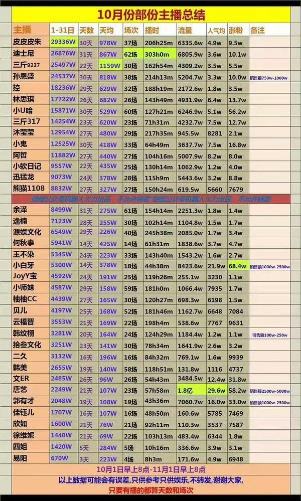 网红的直播收入😱不认识钱了[哭哭]​​​