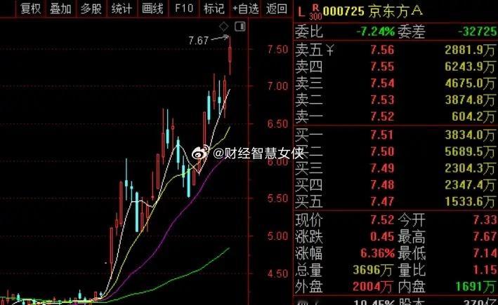 我想了下，现在抱团科技确实不健康，但窄牛也是牛，在没走完之前，该参与还是要参与的