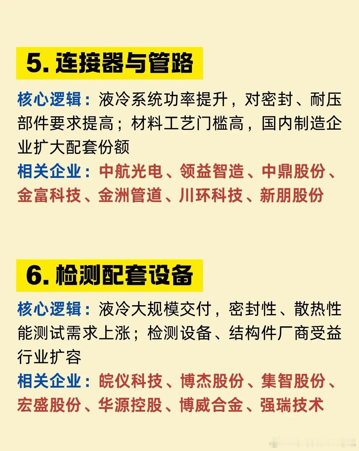 一文梳理：液冷赛道6大细分领域新一代AI芯片功耗不断攀升，传统风冷散热已经接近性能天花板，液冷正在从