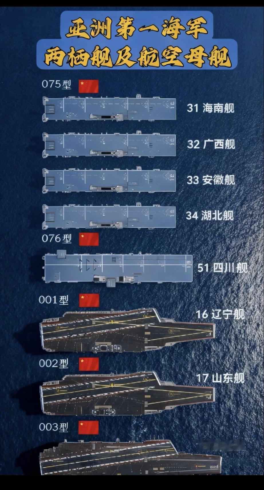 东大这8艘作战大舰，可跻身世界前三？据说图中这8艘大舰，排水量加起来高达46万