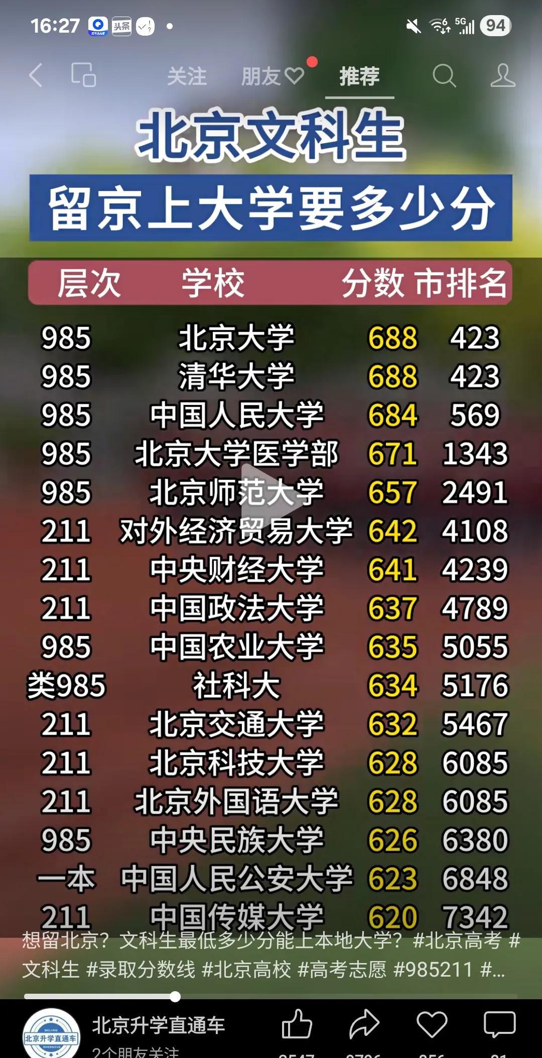 在北京高考，考好大学容易吗？有很多人以为在北京高考，就能轻松考个好大学。因为北