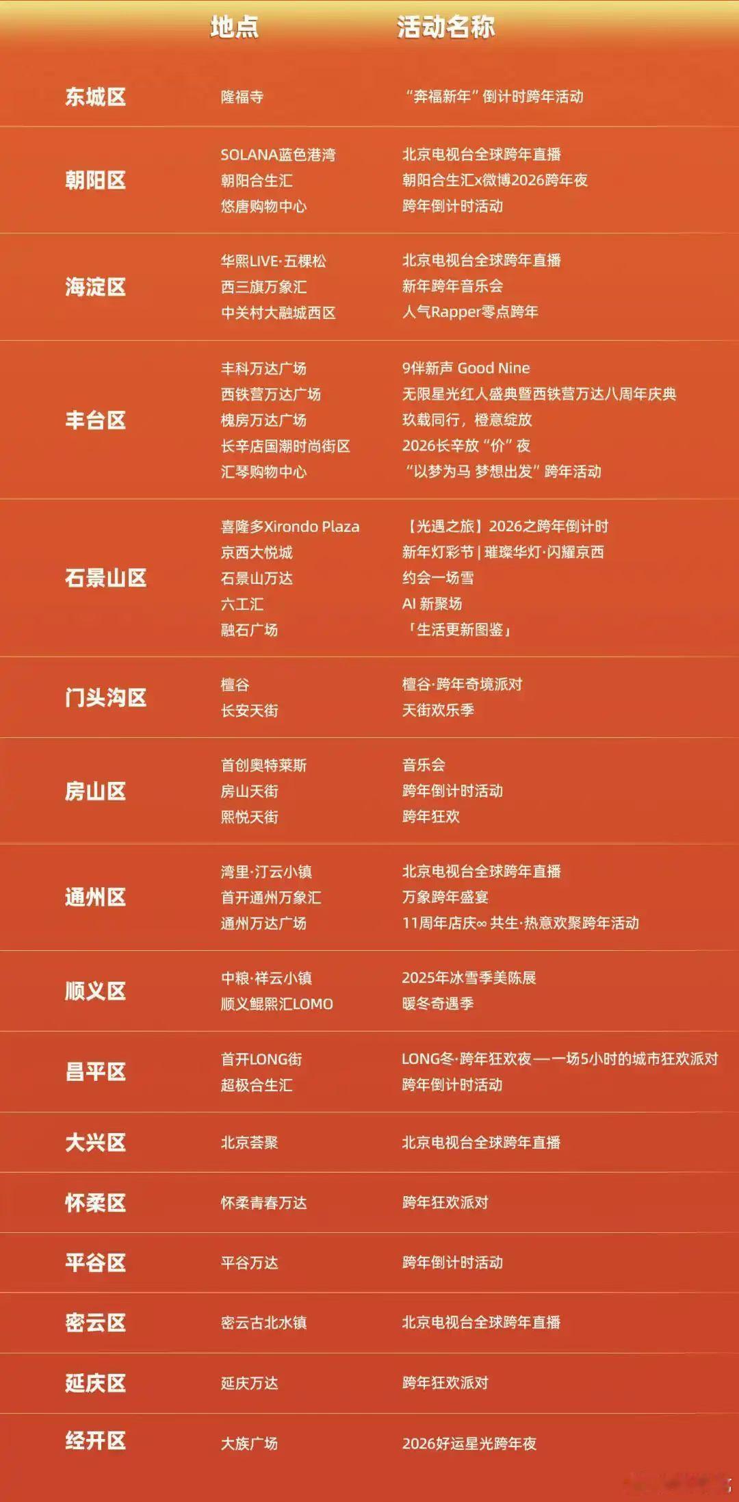 北京很多地方有跨年活动啊