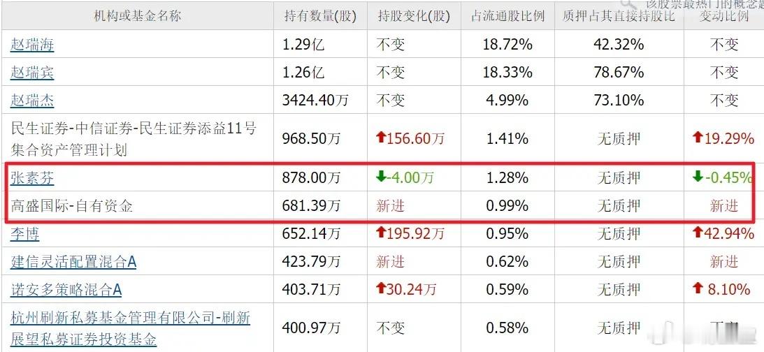 真有点让人摸不着头脑！今年科技板块行情一路走强，国产算力、光纤通信这类热门赛道走
