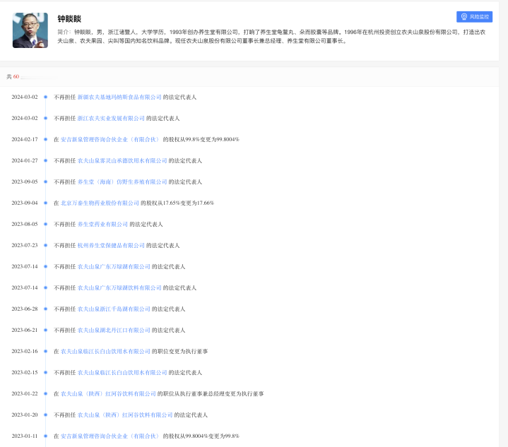 天眼查截图果真辛逸披含，古年70岁的钟睒睒诞熟于浙江杭州，曾邪在《浙