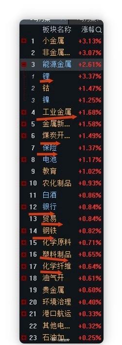 早盘分时图到现在，白色线权重又出来护盘，今天是股指期权交割日，题材因此受到很大的