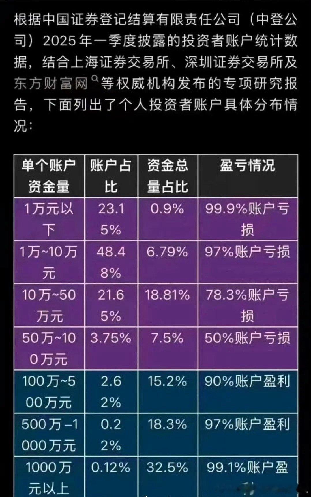 2025持仓盈亏比例​​​