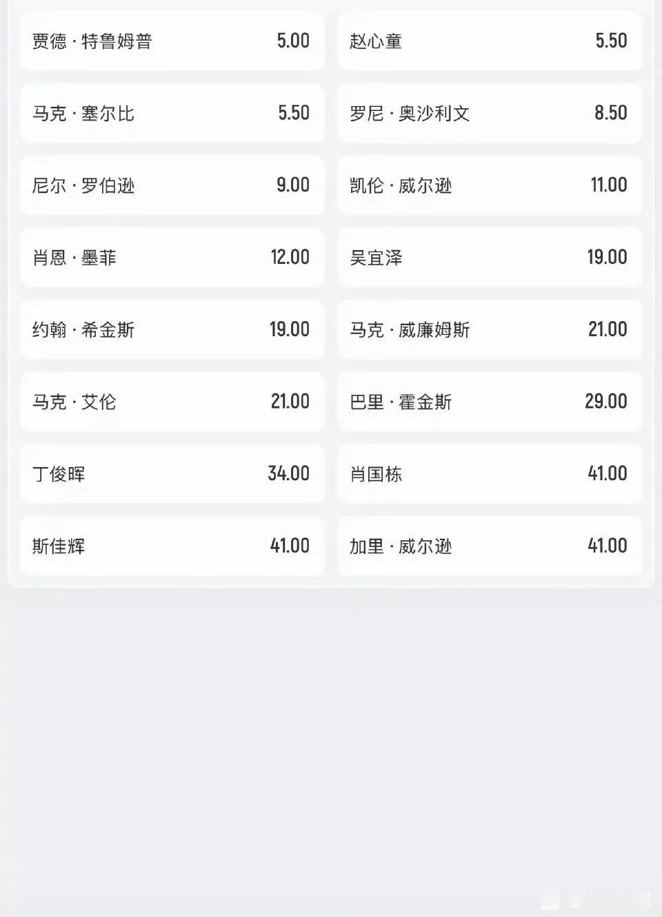 2026大师赛夺冠赔率出炉：奇怪的是每次大赛，特鲁姆普夺冠赔率基本都是排名第一，