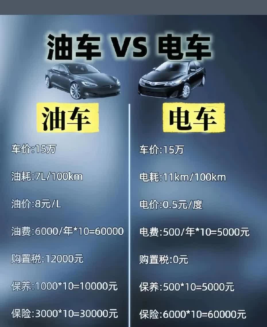 汽车专利已经饱和了，你想要早燃油车已经绕不开现有专利了，你可以说专利有保护期限，