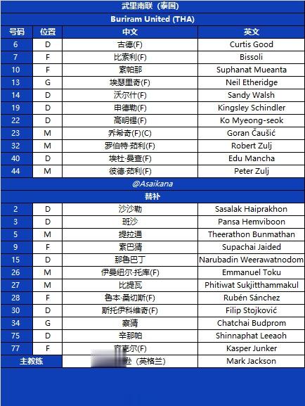 亚冠-申花客战武里南联首发!