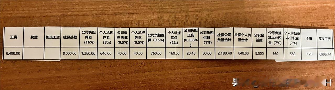 上海企业雇佣工人的成本，高的吓人！比如给员工开基本工资8400元，感觉不高。