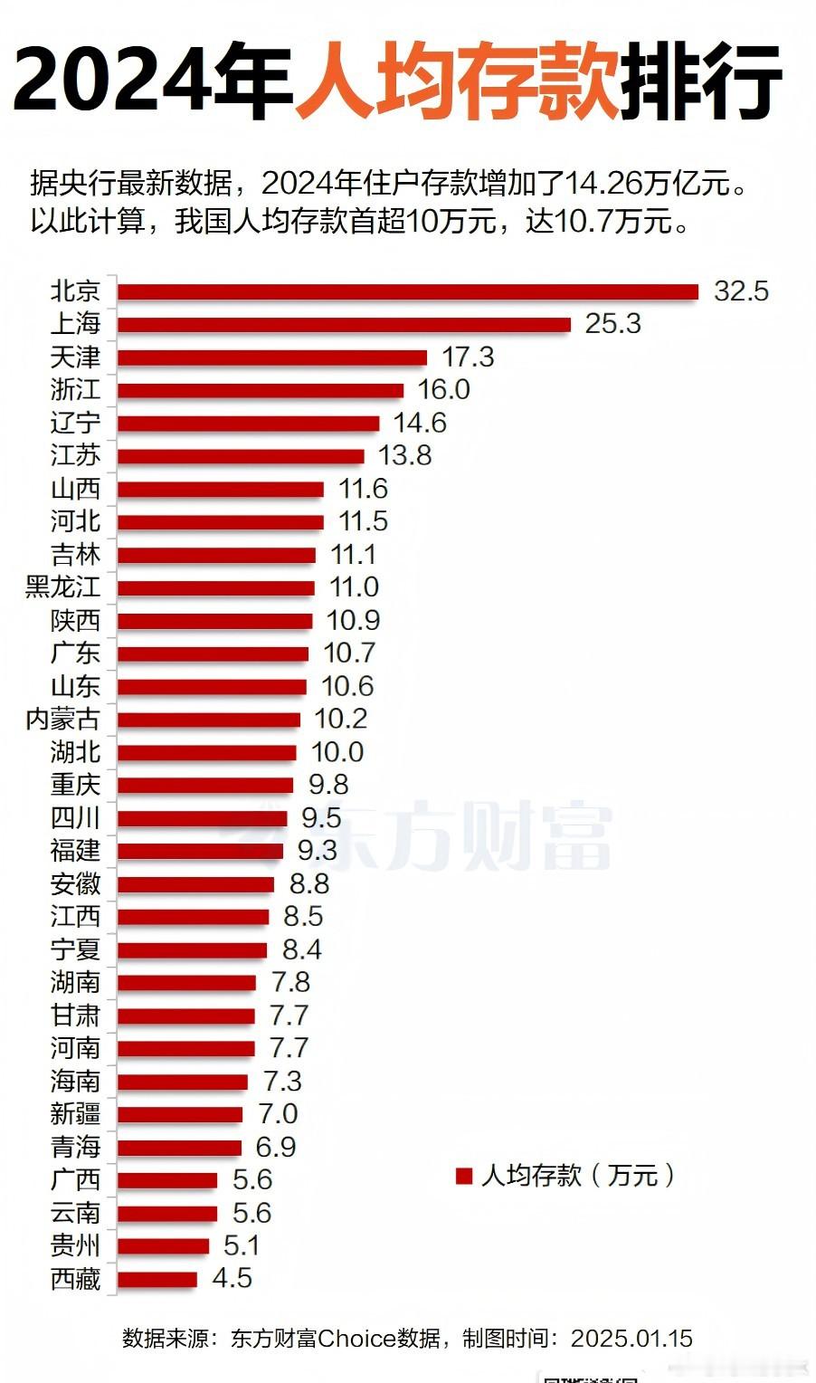 3成大城市打工人存款超50万元你们存款多少了？对不起，我拖后腿了[老師