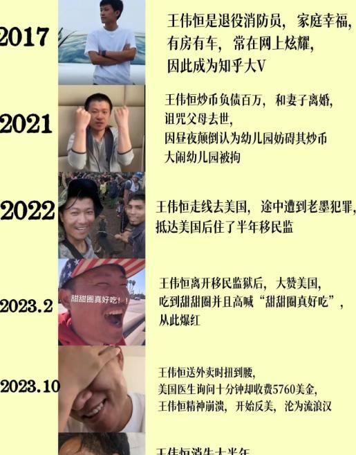 甜甜圈王伟恒居然是退役消防员！曾经也是半成功人士，却因为炒币导致负债百万，妻子也