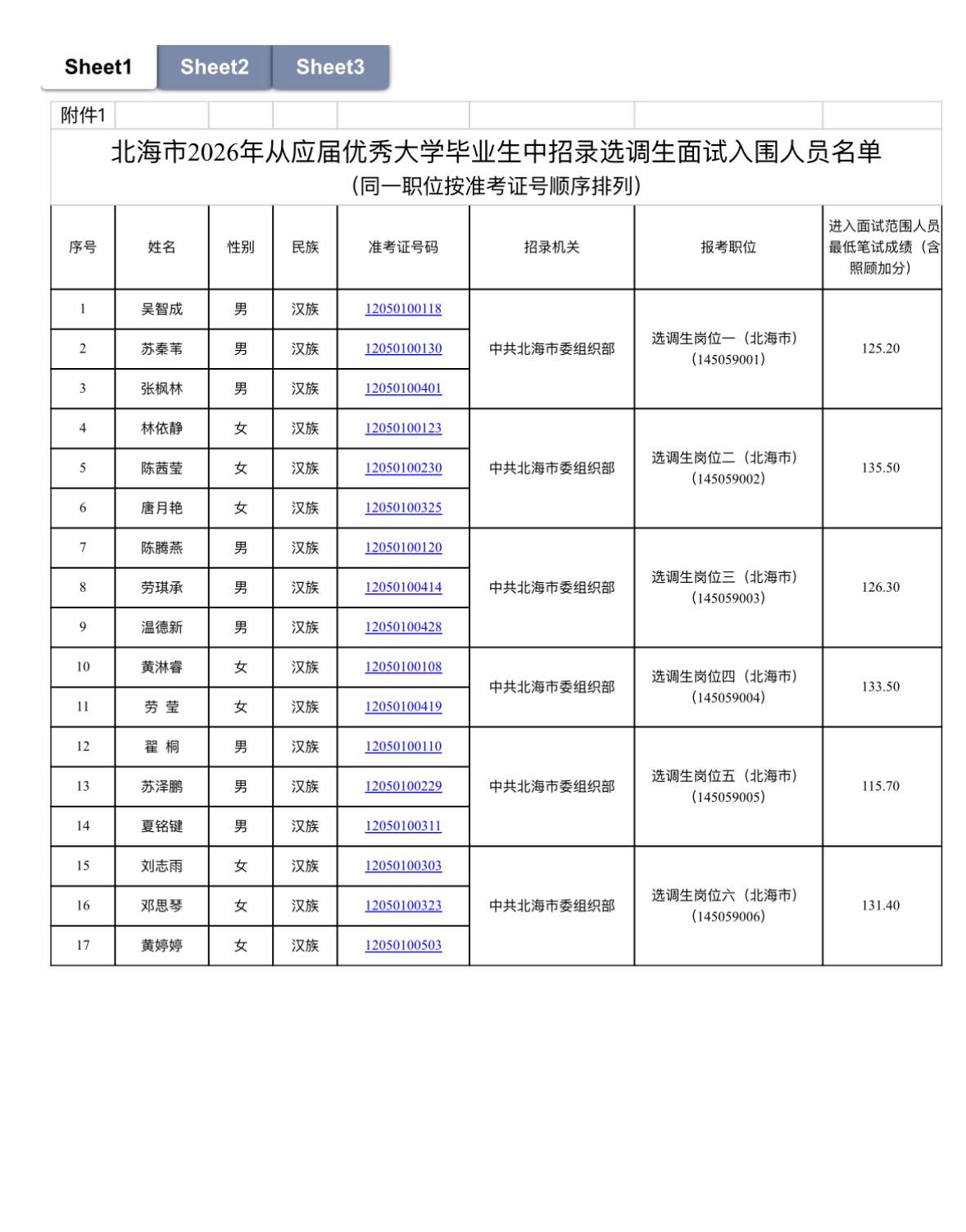 速查！广西北海选调生面试名单公示！📌发布单位:中共北海市委组织部🔹
